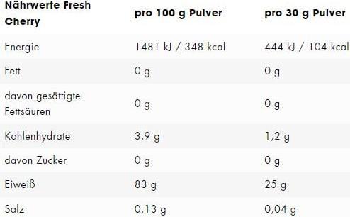 Nährwerte und Zutaten ESN Isoclear (908 g, 1x, Fresh Cherry)