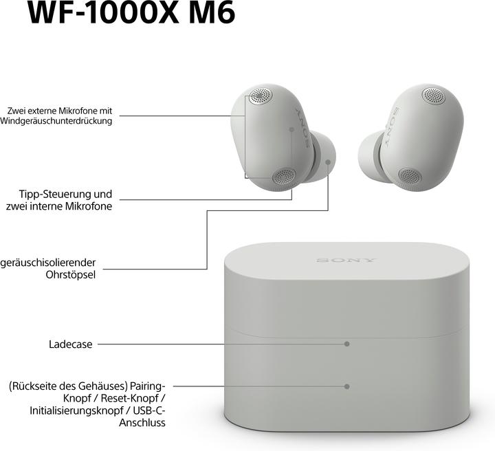 Produktbild Sony WF-1000XM6 (Digitale Geräuschunterdrückung, 8 h, Kabellos)
