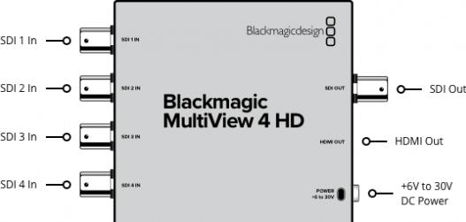 Produktbild Blackmagic MultiView 4 HD (Video Switch)