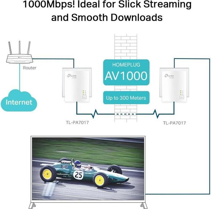 Produktbild TP-Link TL-PA7017 KIT Gigabit Powerline Adapter (1000 Mbit/s)