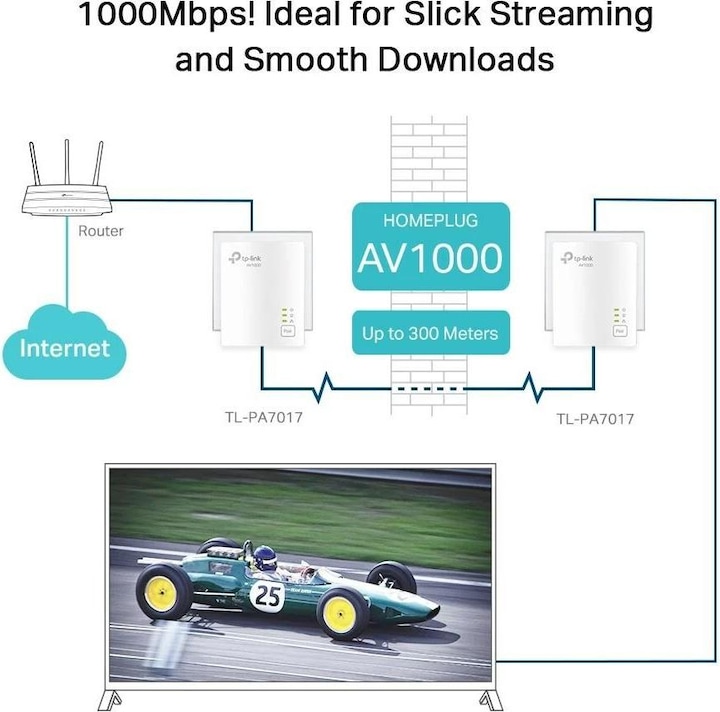 Image du produit TP-Link TL-PA7017 KIT Adaptateur CPL Gigabit (1000 Mbit/s)