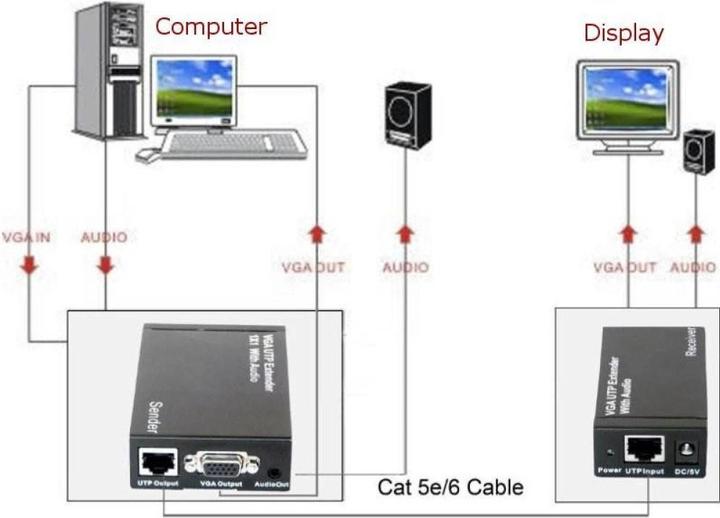 Produktbild Techly Amplifier Extender VGA and Audio over Network Cable