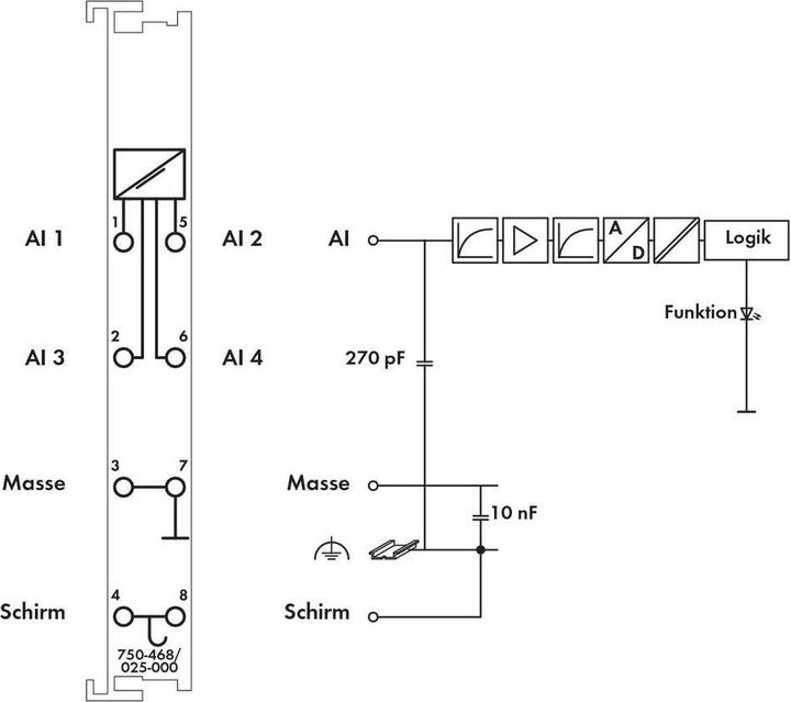 Immagine prodotto Wago 750-468/025-000