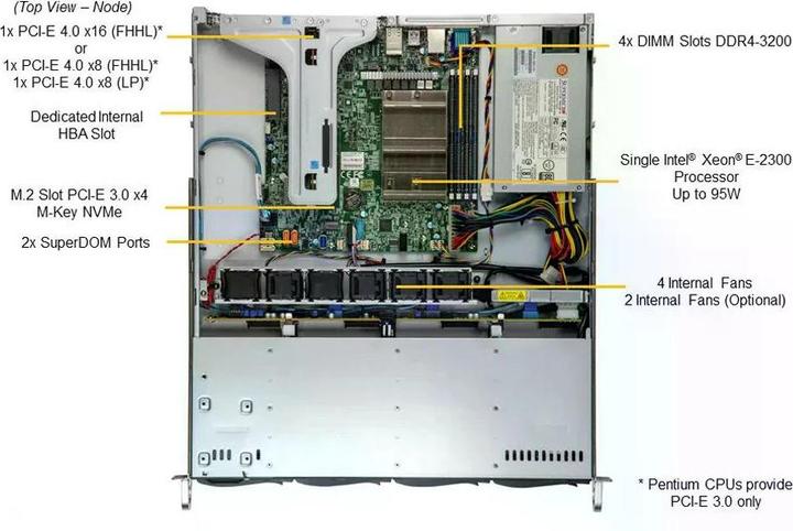 Produktbild Supermicro SuperServer 510T-M