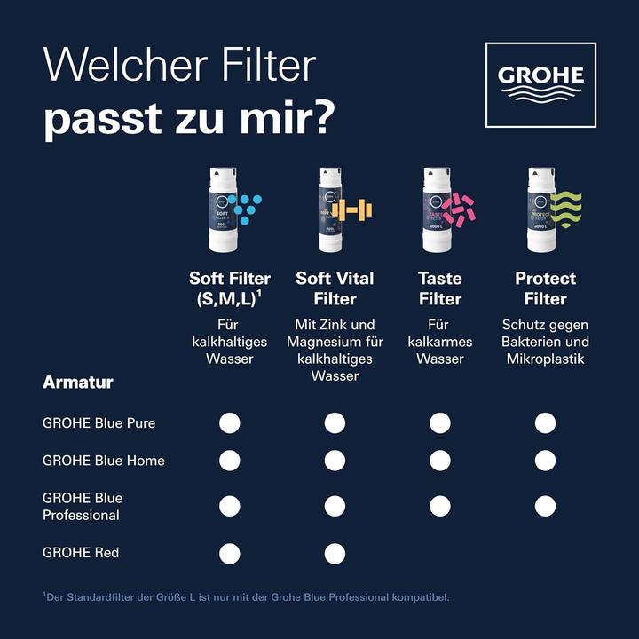 Produktbild Grohe UltraSafe-Filter BLUE