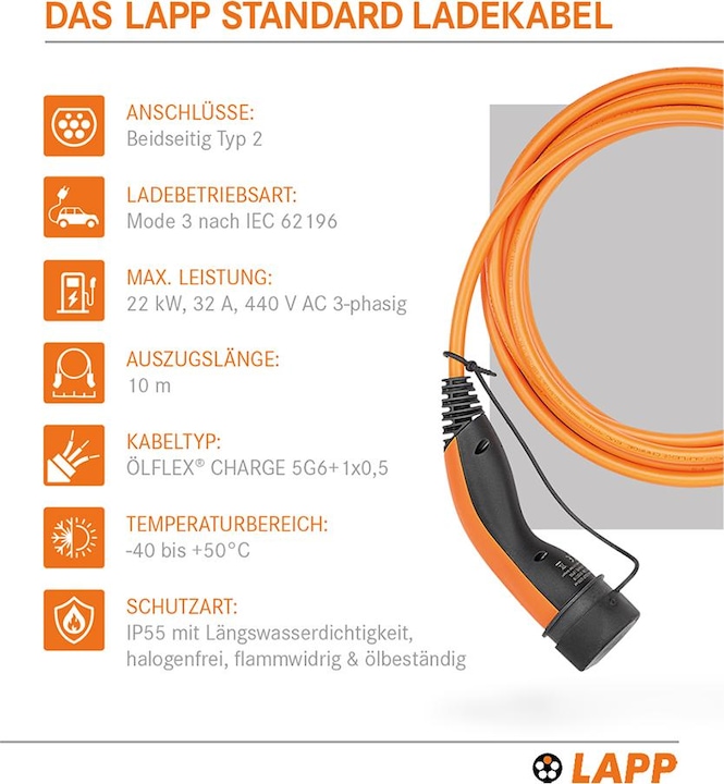 Actual product image Lapp Mobility EV-TYP2 (Type 2, 22 kW, 32 A, 10 m)