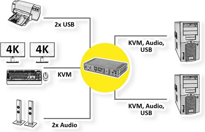 Produktbild Roline Kvm Switch Dual Head 1u-2pcs