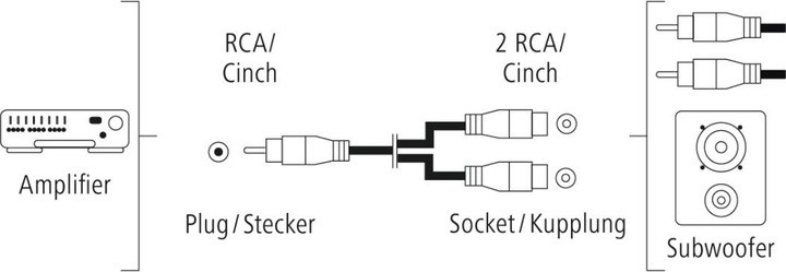 Produktbild Hama Subwoofer-Adapter, Cinch-Stecker - 2 Cinch-Kupplungen