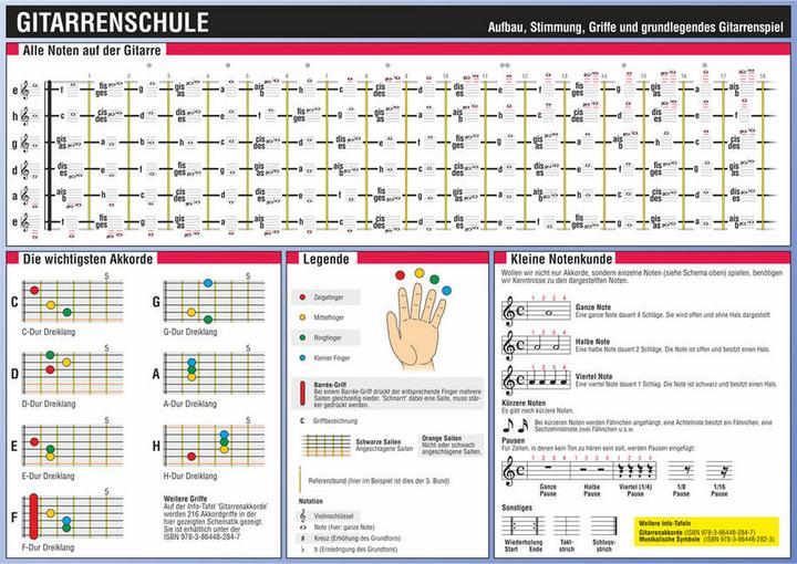 Immagine prodotto Gitarrenschule (Tedesco, Michael Schulze, 2014)