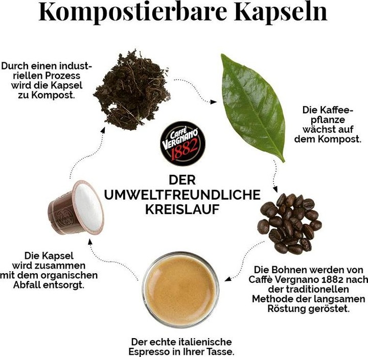 Image du produit Caffè Vergnano bar à espresso (1000 g, Torréfaction foncée)