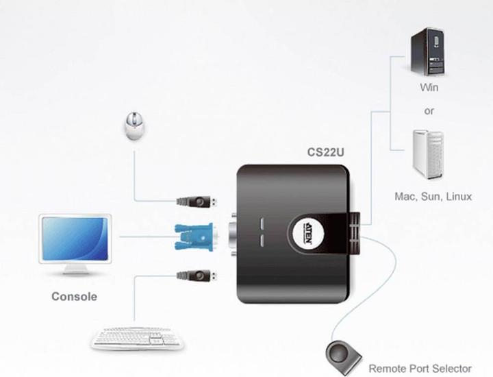 Actual product image Aten CS22U, 2-Port KVM Switch, USB, VGA