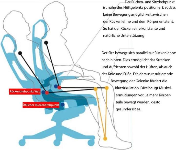 Produktbild Merryfair Bürostuhl