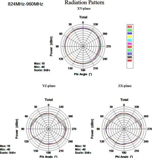 Productafbeelding Delock LTE/HSPA/GSM-antenne, SMA-aansluiting, zwart (GSM)