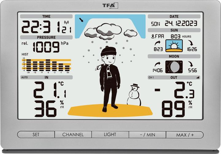 Immagine prodotto TFA Funk Wetterstation - Meteo Jack