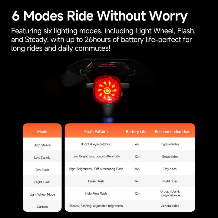 Immagine prodotto iGPSport TL50 Tail Light