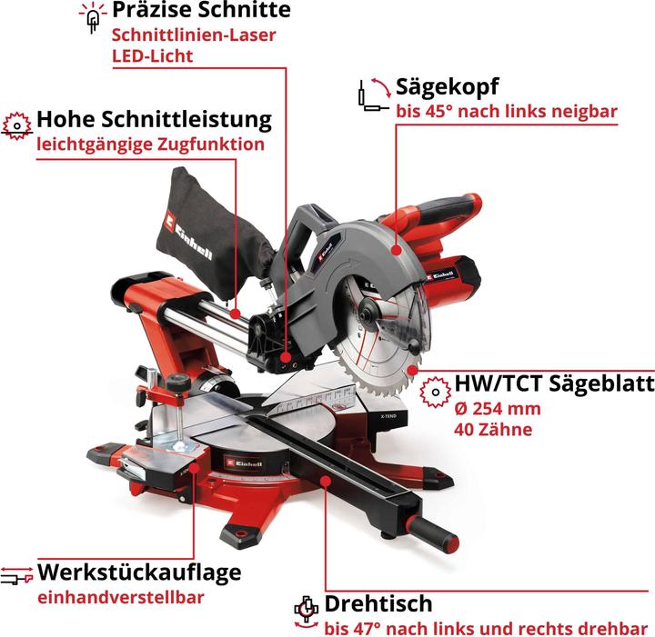 Produktbild Einhell TE-SM 36/10L