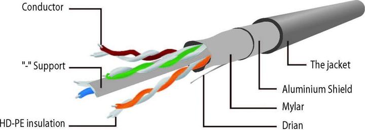 Produktbild Gembird Patch-Kabel (F/UTP, CAT6, 2 m)
