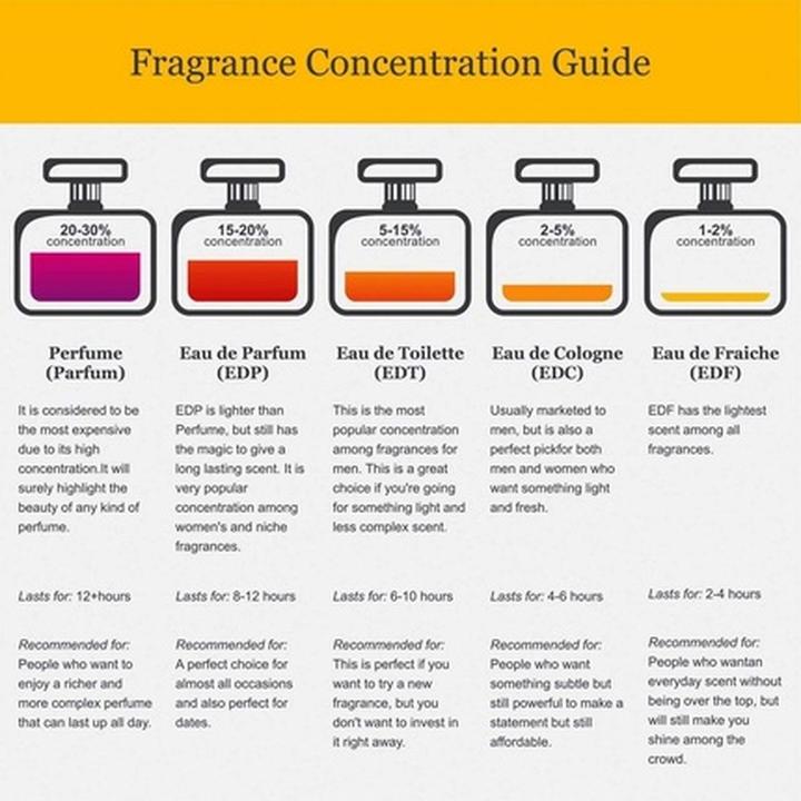 Produktbild Nishane Ani (Extrait De Parfum, 100 ml)