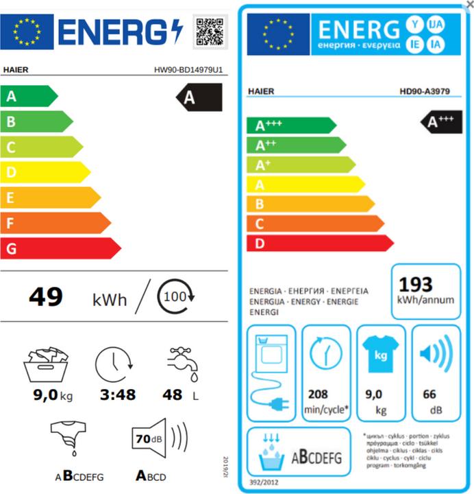Energie-Label Haier I-Pro Serie 7 Hw90-b14979-s (9 kg, Links)