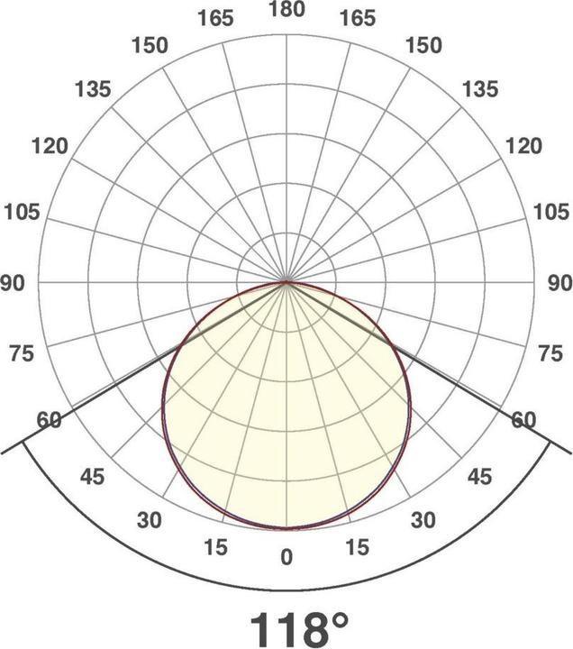 Image du produit EVN-Lichttechnik Technologie d'éclairage Bande LED SB20241202840 (Blanc, 500 cm, Intérieur)