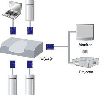 Produktbild Aten VS491 VGA Video Switch, 1 Monitor - 4 PCs