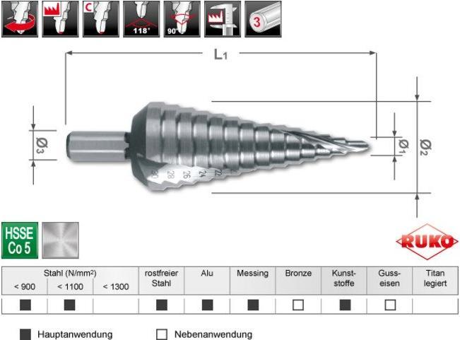 Produktbild Ruko Stufenbohrer Sets. Kunstoffkassette.Set HSSE-Co 5 (4-12mm, 4-20mm, 4-30mm)