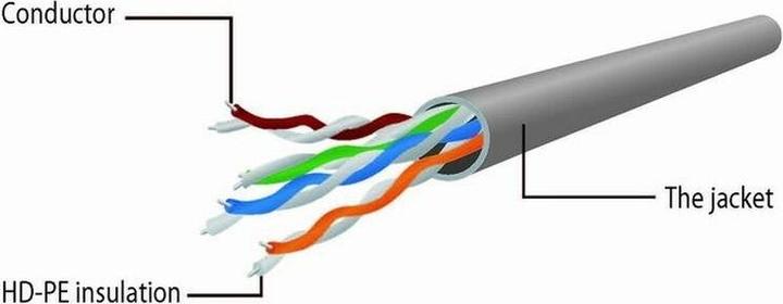Image du produit Gembird PP6U-5M Câble réseau U/UTP (UTP) (U/UTP, CAT6, 5 m)