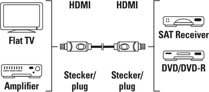 Actual product image Hama HDMI - HDMI (3 m)