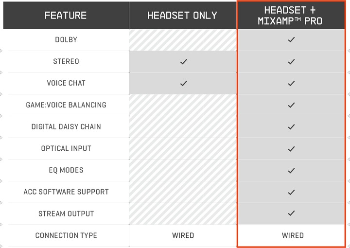 Actual product image Astro Gaming A40 Tr (Wireless)