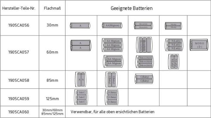 Produktbild Quadrios AkkuSchrumpfschlauchSet 21 Flachmass