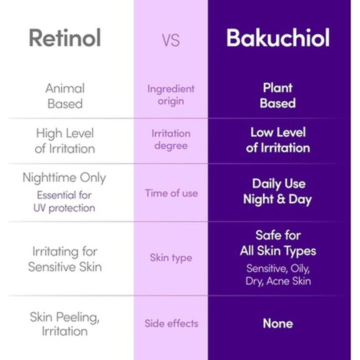 Produktbild Eqqualberry Bakuchiol Plumping Serum (30 ml)