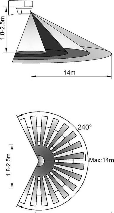 Image du produit Sygonix SY-6733030 Wand, Oberflächenmontage PIR-Bewegungsmelder 240 ° Relais Wei (14 m)