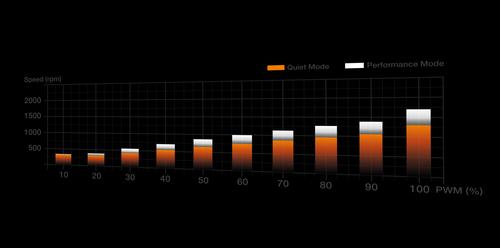 Productafbeelding be quiet! Dark Rock Pro 5 CPU-koeler voor Intel- en AMD-processors (168 mm)