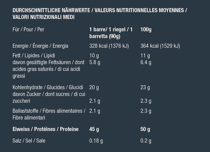 Nährwerte und Zutaten BBN Hardcore Block (1350 g, 15 Stk.)