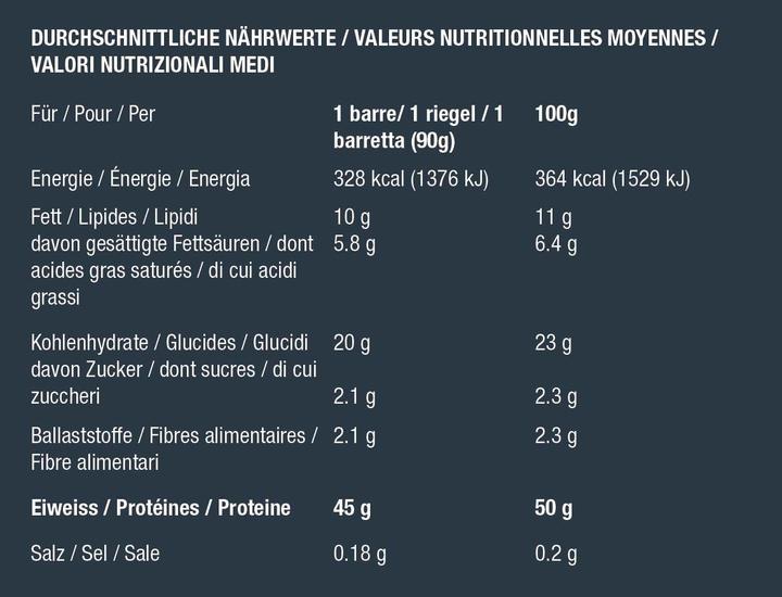 Nährwerte und Zutaten BBN Hardcore Block (1350 g, 15 Stk.)