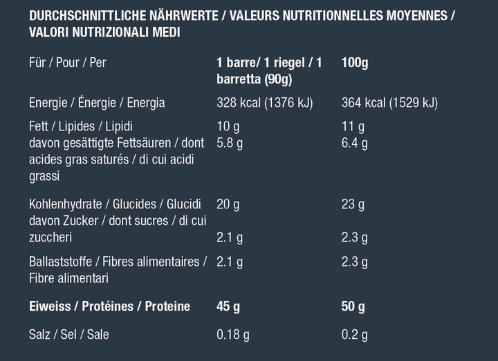 Nährwerte und Zutaten BBN Hardcore Block (Schokolade, 15 Stk., 1350 g)