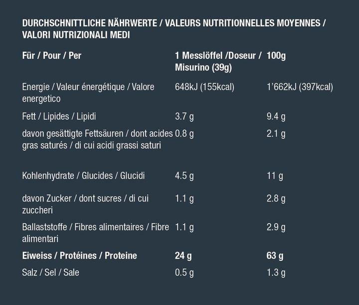 Nährwerte und Zutaten BSN Syntha 6 Edge (Erdbeer, 1 x, 1780 g)