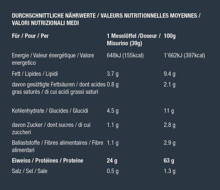 Nährwerte und Zutaten BSN Syntha 6 Edge (Cookies and Cream, 1 x, 1780 g)