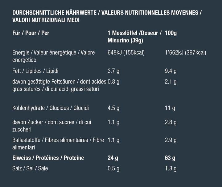 Nährwerte und Zutaten BSN Syntha 6 Edge (Vanille, 1 x, 1780 g)