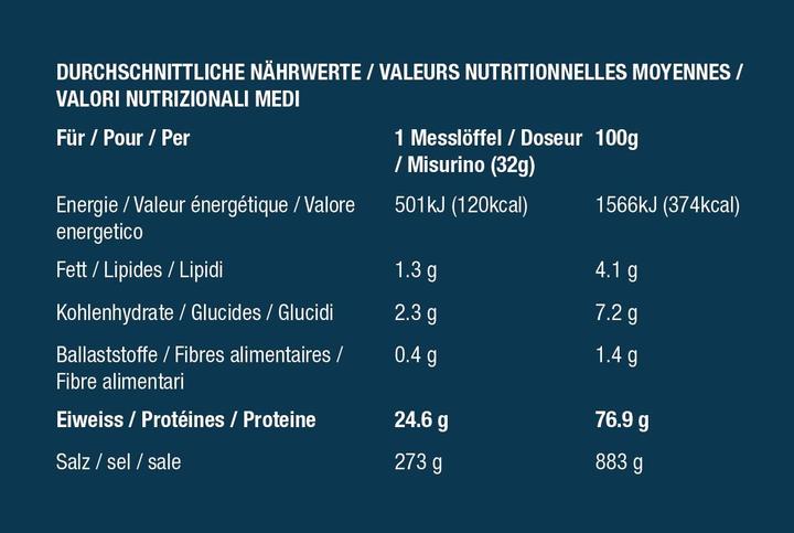 Nährwerte und Zutaten Optimum Nutrition 100% Gold Standard (Schokolade, 1 Stk., 450 g)