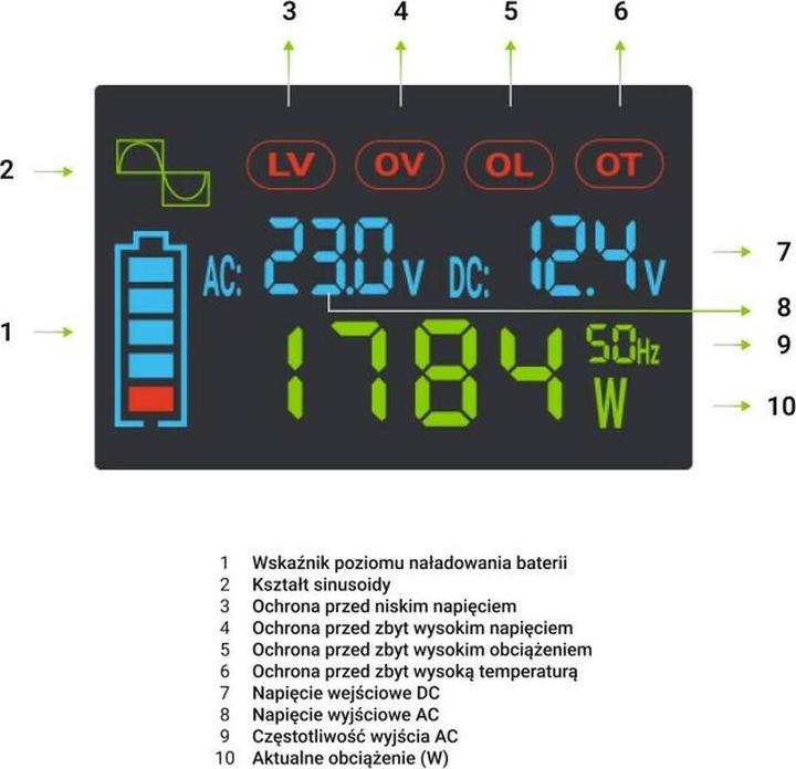 Immagine prodotto GreenCell Trasformatore di tensione