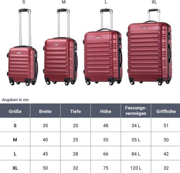 Actual product image Juskys Rome hard case set (120 l)