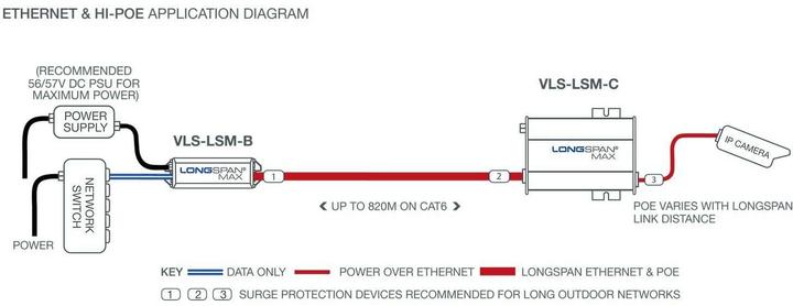 Actual product image Veracity LONGSPAN Max (Camera). (802.3af (PoE), 802.3at (PoE+), 802.3bt (PoE++), 71 W)