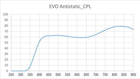 Actual product image Hoya Fusion Antistatic CIR-PL Filter (55 mm, Polarizing filter)