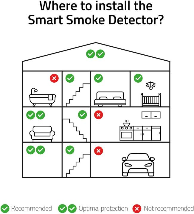 Image du produit Hombli Détecteur de fumée intelligent