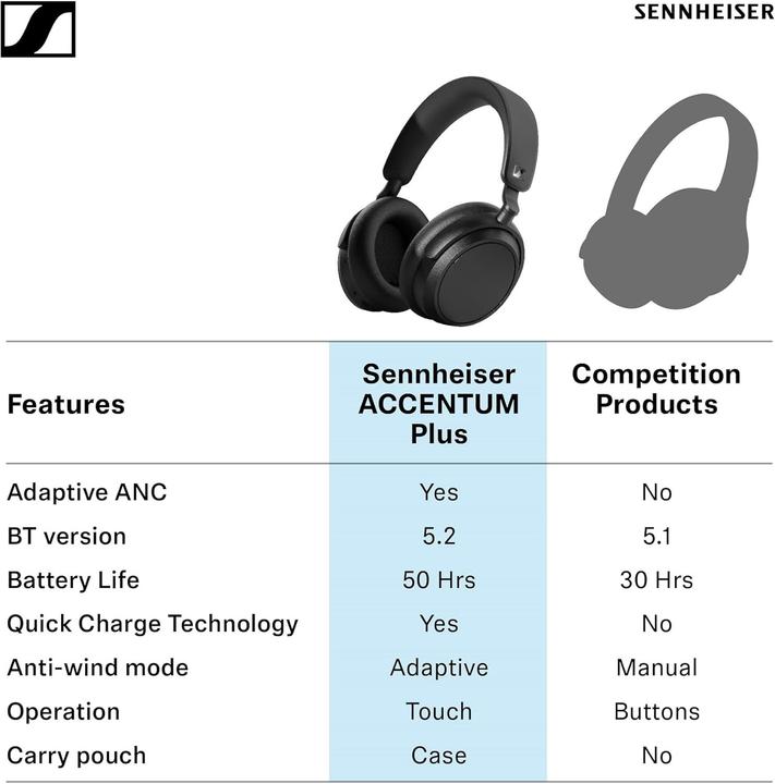 Produktbild Sennheiser Accentum Plus (Aktive Geräuschunterdrückung, 50 h, Kabellos)