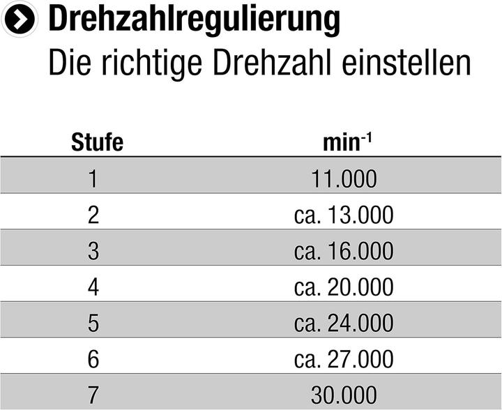 Nutritional values and ingredients Meister Router
