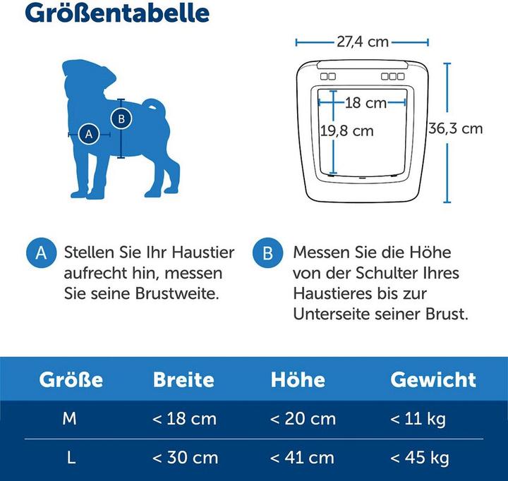 Image du produit PetSafe SmartDoor (Chatière à micropuce)