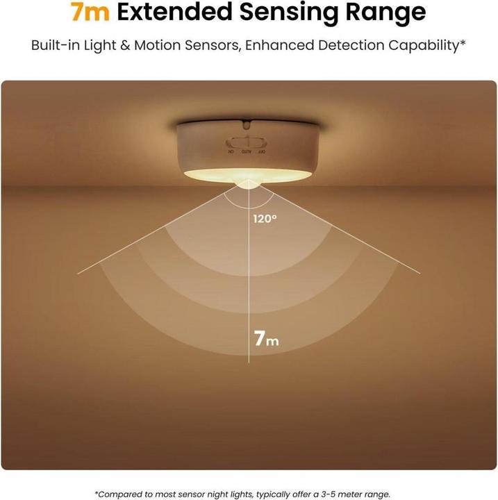 Actual product image Yeelight Motion Sensor Nighlight