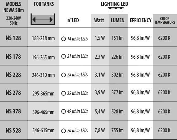 Actual product image NEWA Slim LED Bar 228 (LED, 3.10 W)